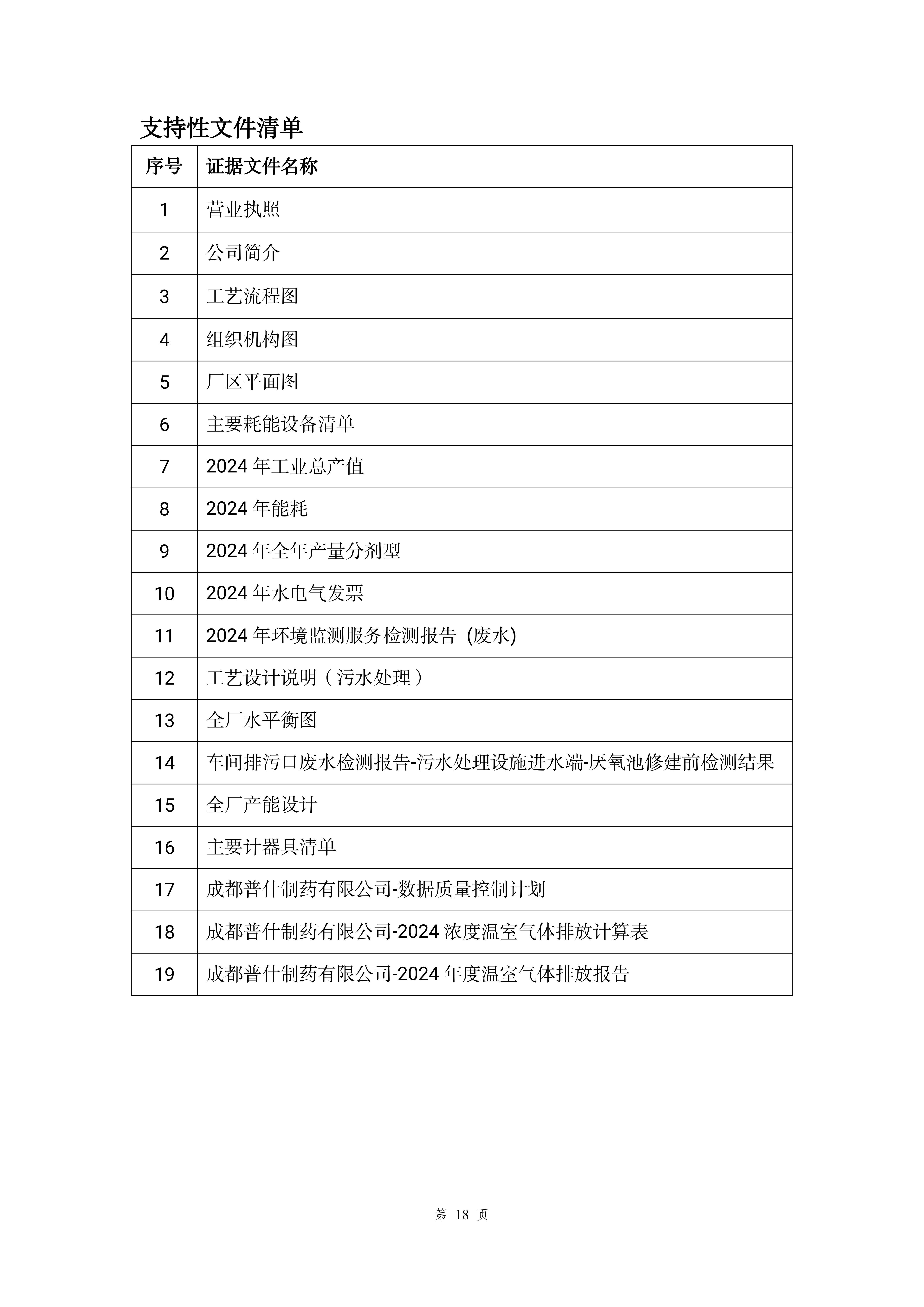 2024年度温室气体排放核查报告（日期：2025-07-01）_21